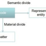 semanticdivide.jpg