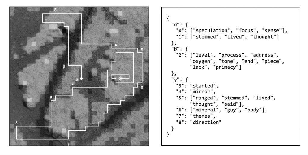 Fig 1. [Left] Black and white depiction of a scrubby moorland terrain, as pictured from an airborne camera drone looking straight down. Fig 1. [Right] The same image but after it has been passed through a digital plotter algorithm. The terrain is pixellated in appearance, due to the brightness sampling system, and a bright white line traces a circuitous path across the image. The line starts from the centre, touring across most of the image, before eventually coiling into itself and terminating on the right hand side. Greek numerals are aligned with different sections of this line, like those used to mark individual stars in constellation charts.