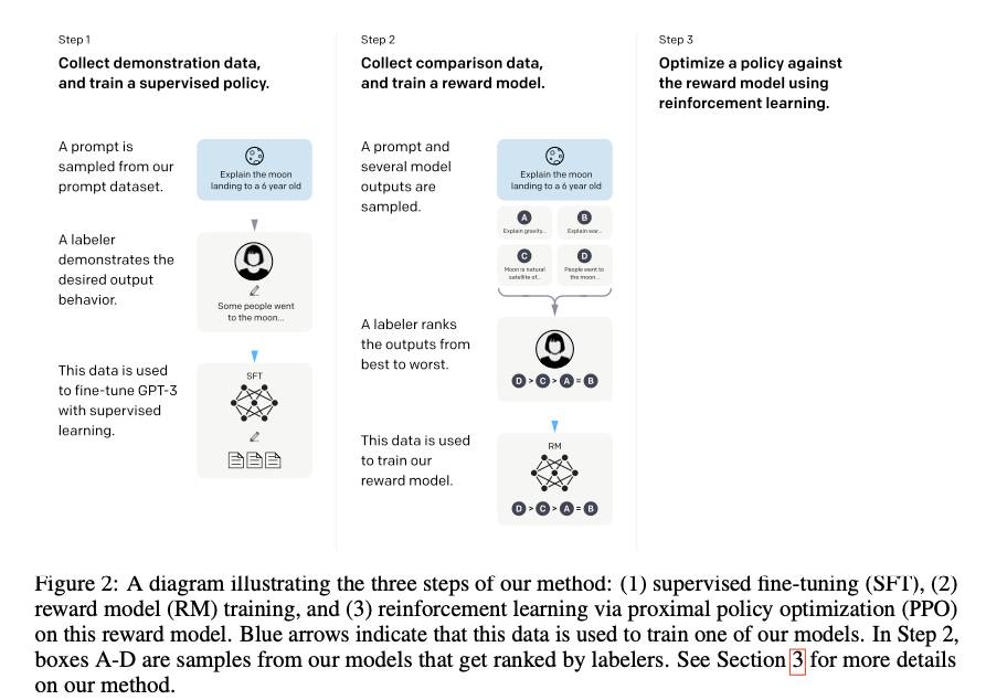 The Neural Turing Machine. This article serves to briefly outline…, by  Aidan Gomez