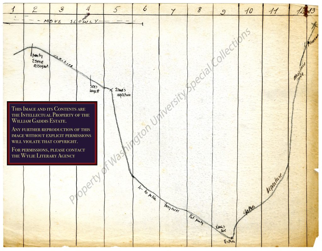 A graph made in pencil, featuring a bottoming out until it reaches soaring heights