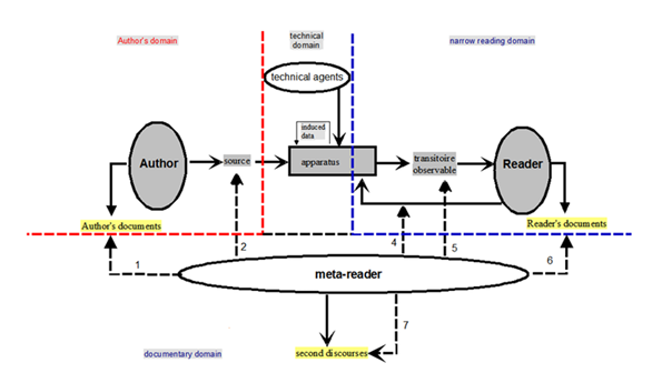 Diagram showing the structural schema. 